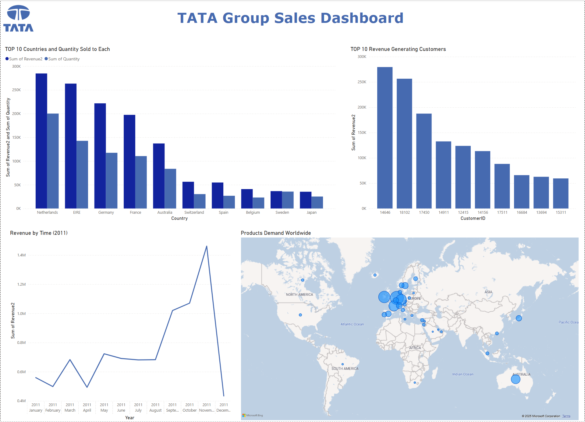 Data Analysis Image